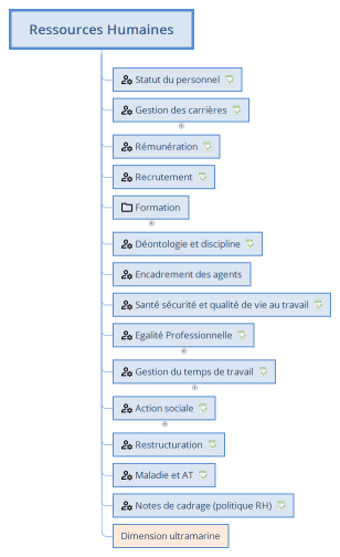 Ressources Humaines