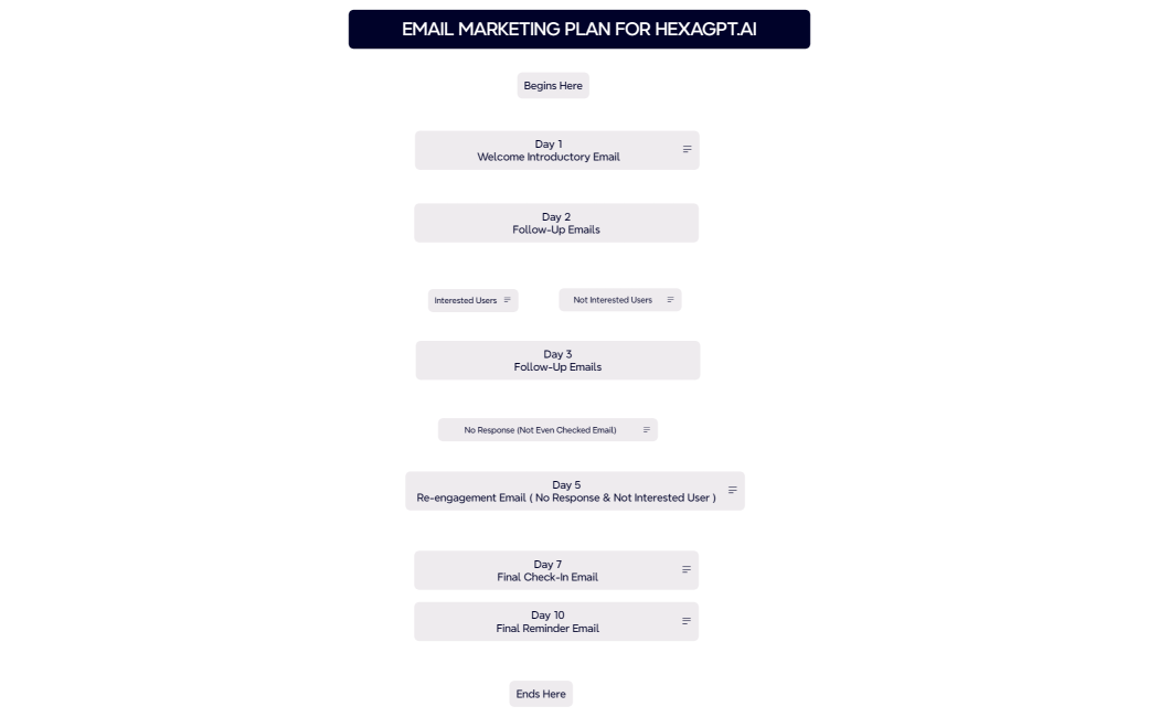 EMAIL MARKETING PLAN FOR HEXAGPT.AI