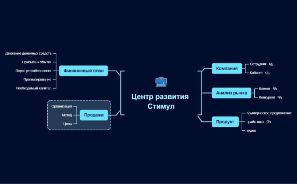 Бизнес план