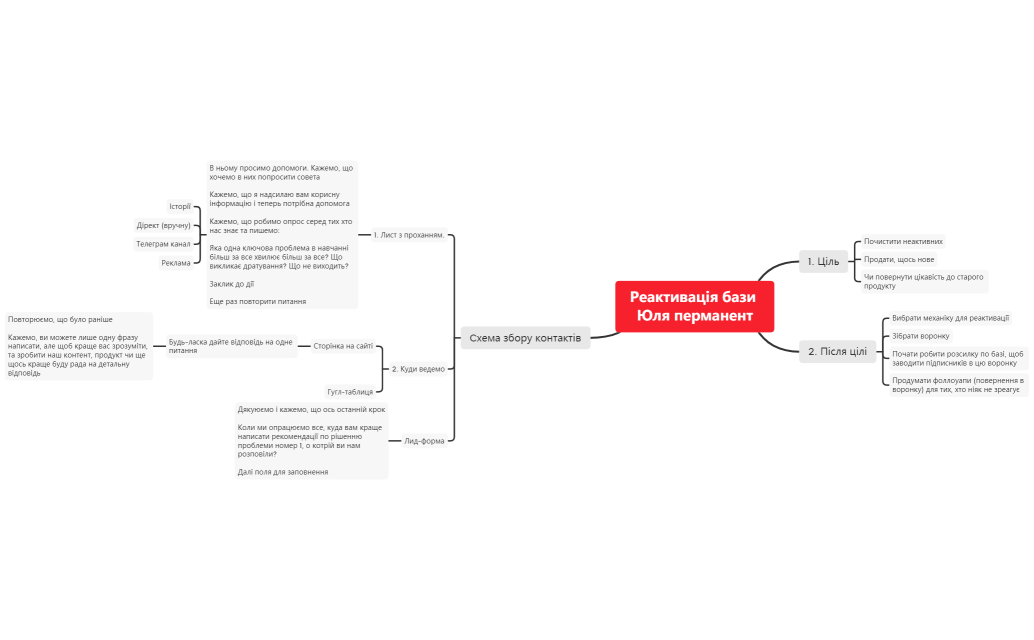 Реактивація бази Юля перманент