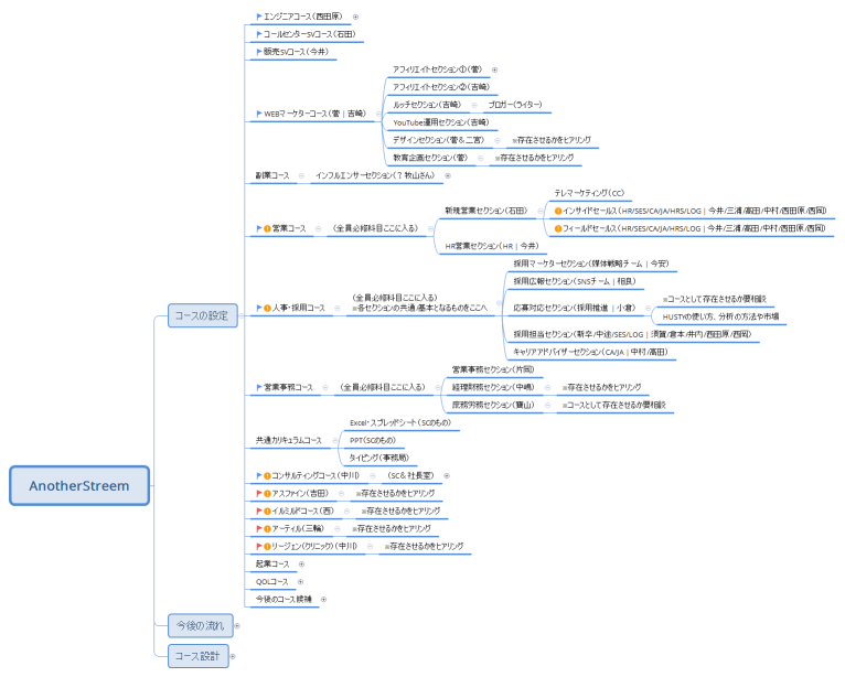 AnotherStreem