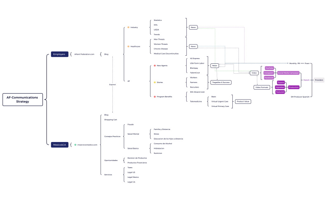 AF-Communications Strategy