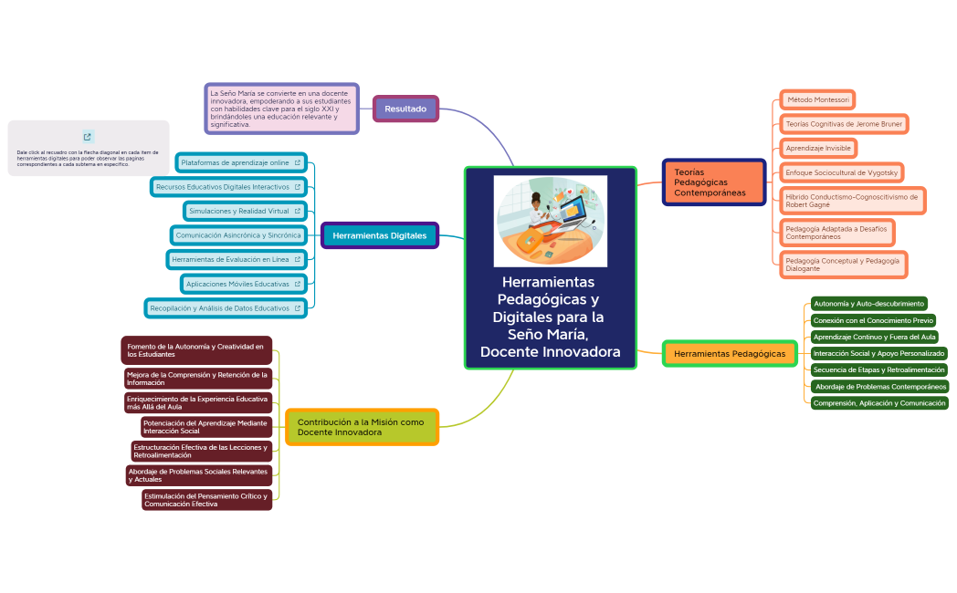 Herramientas Pedagógicas y Digitales para la Seño María, Docente Innovadora