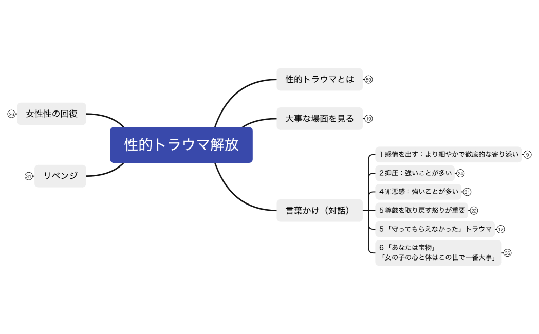 9-1性的トラウマ解放