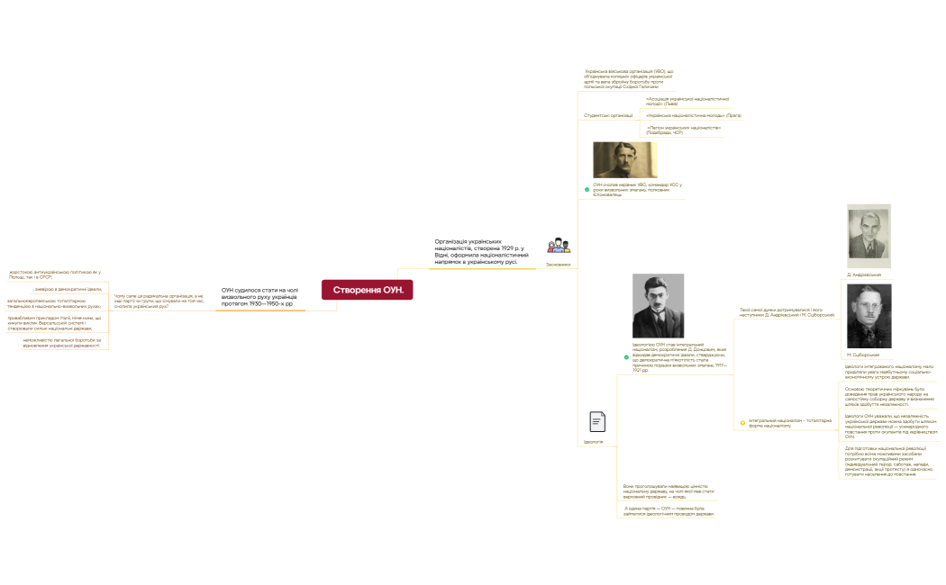 Ментальная карта