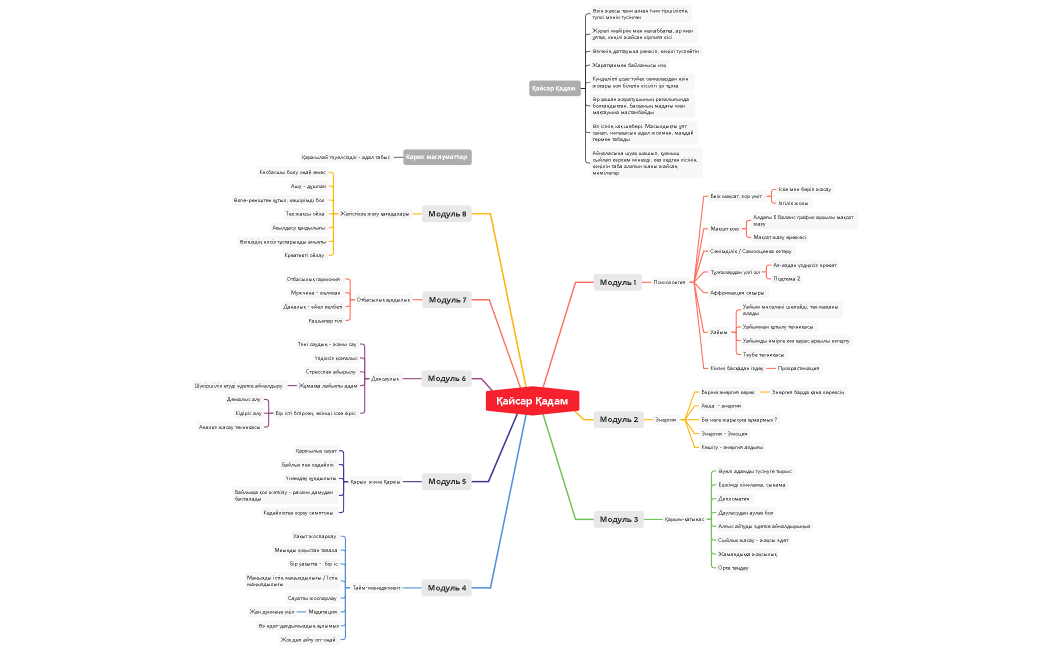 Қайсар Қадам