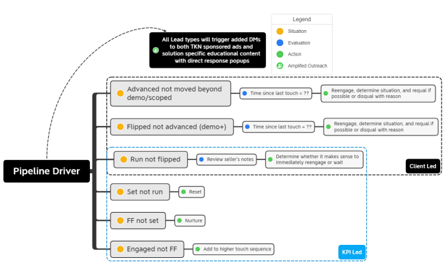 Pipeline Driver for Vonage
