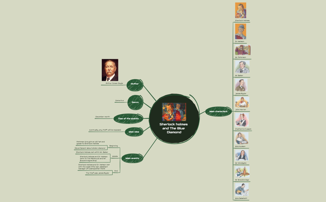 Программа курса