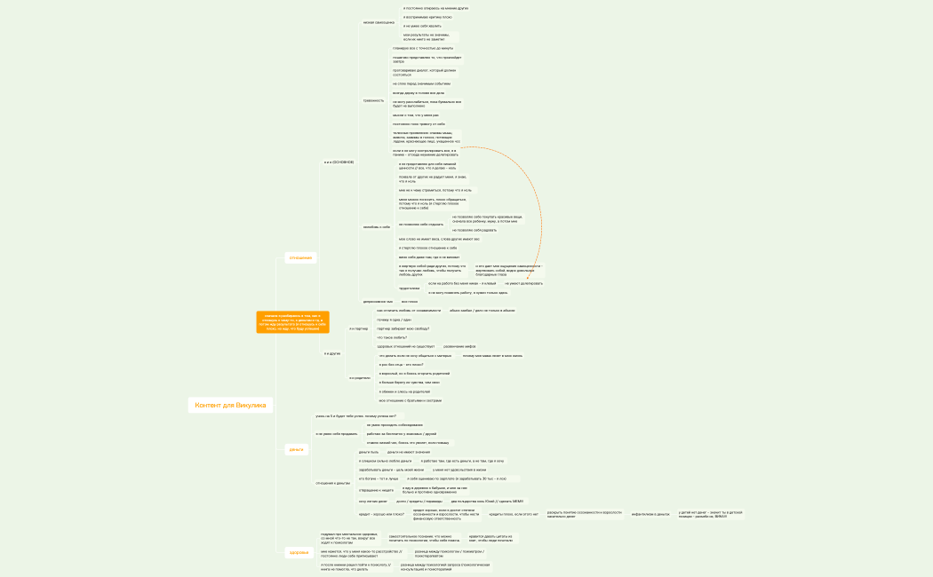 идеи для контентов ВИКА