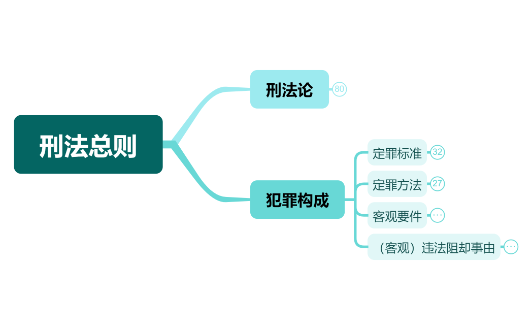 导图-刑法总则