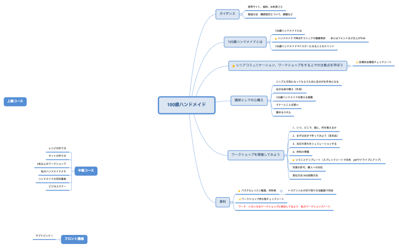 100歳ハンドメイド