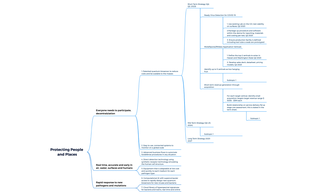 Thrive Strategic Plan - Protecting People and Places Mar 31 2023.xmind