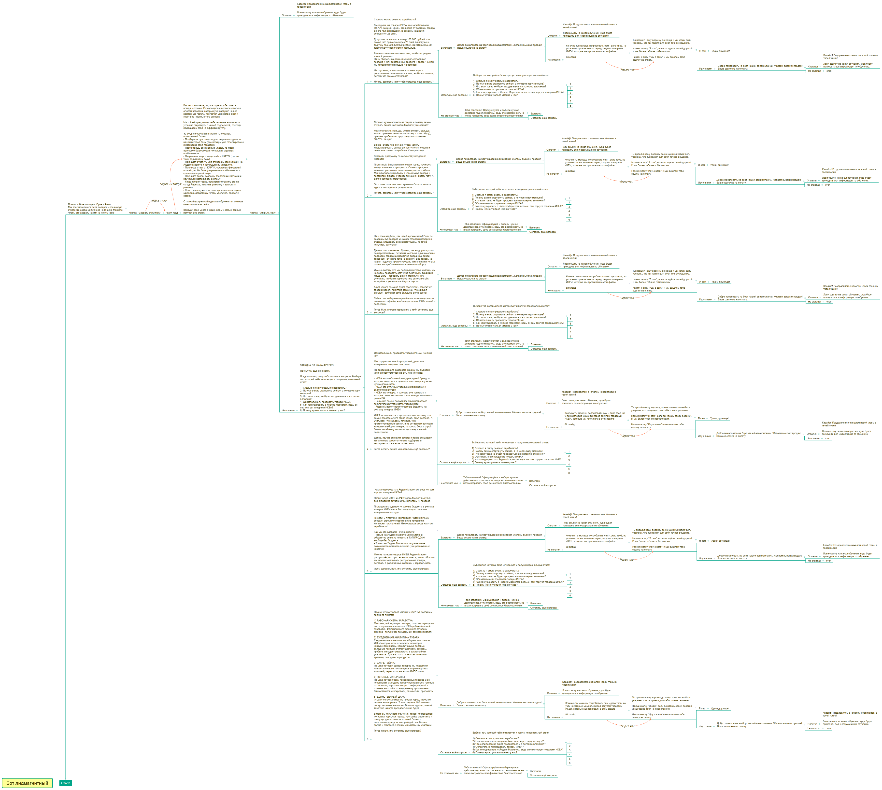 Бот лидмагнитный