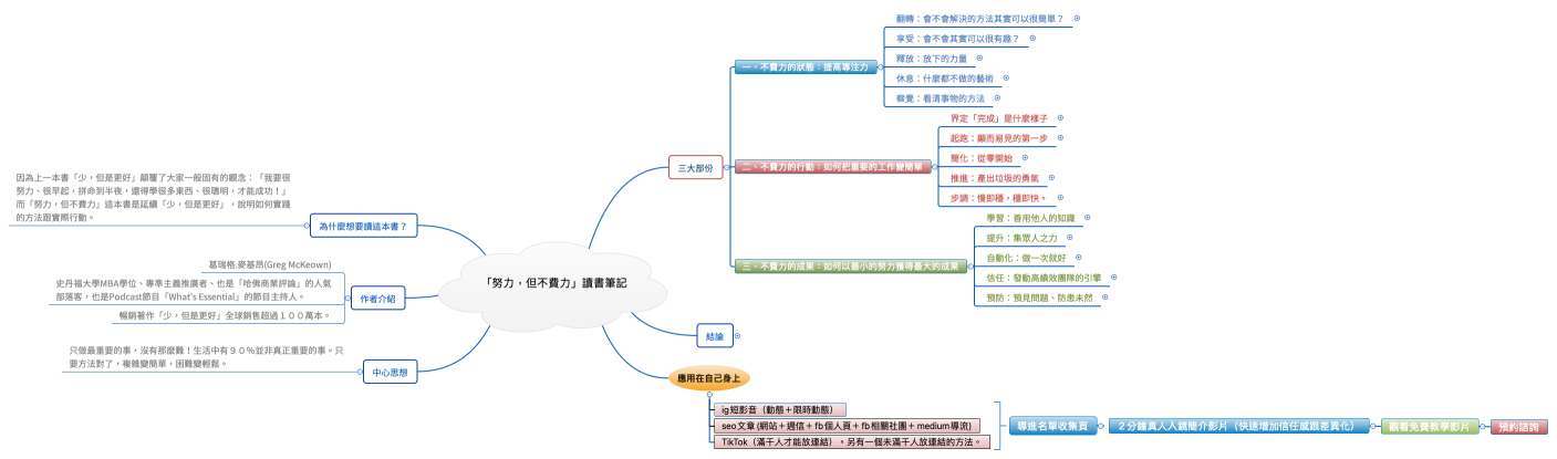 「努力，但不費力」讀書筆記