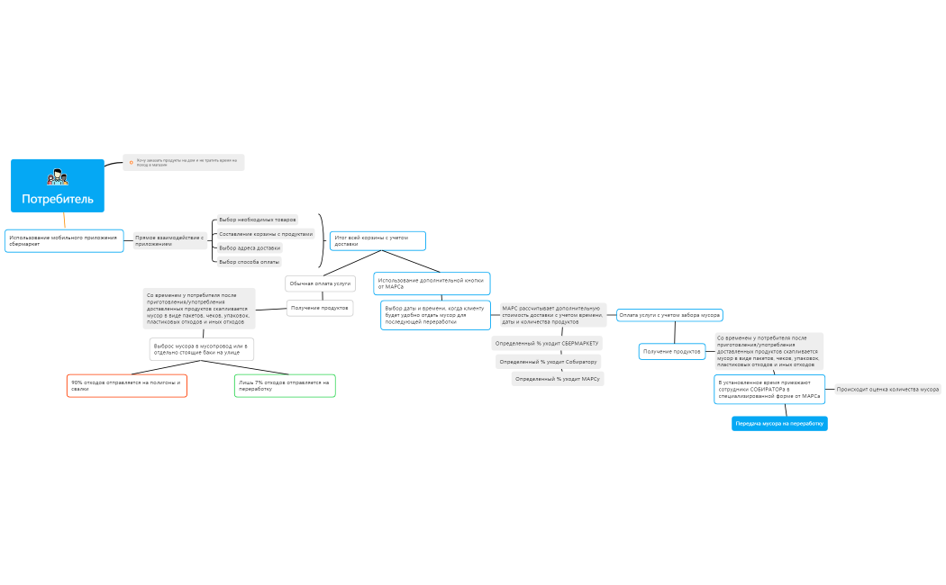 Потребитель