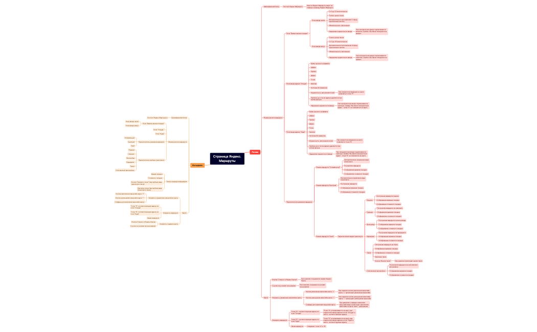Страница Яндекс.Маршруты1