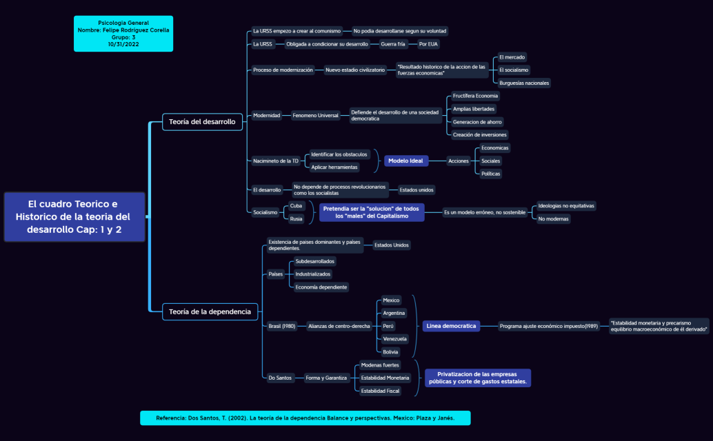 Cuadro teorico e historico