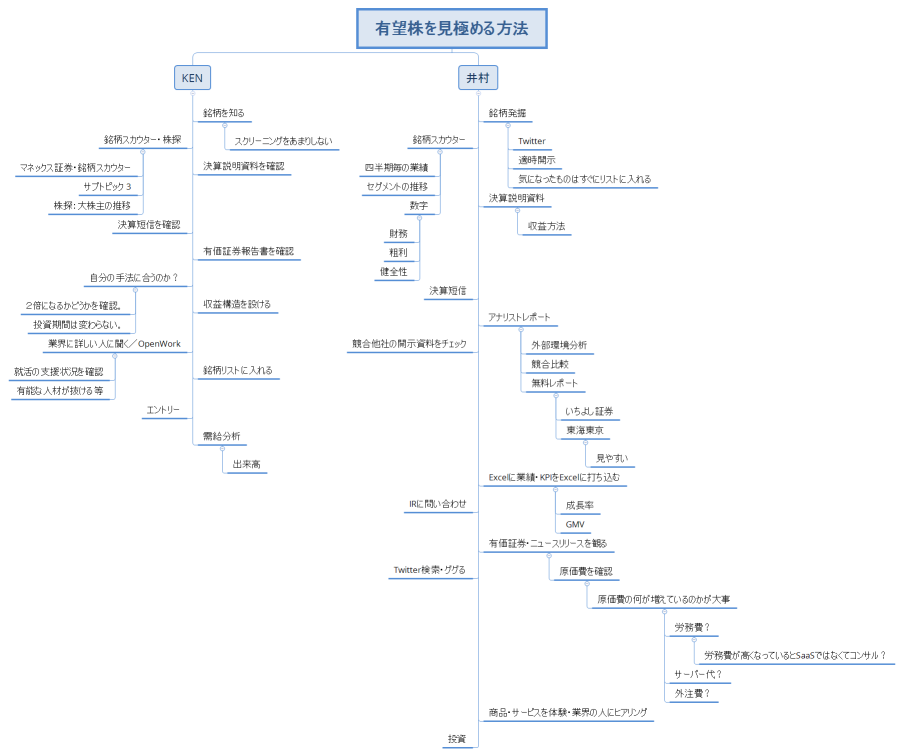 有望株を見極める方法