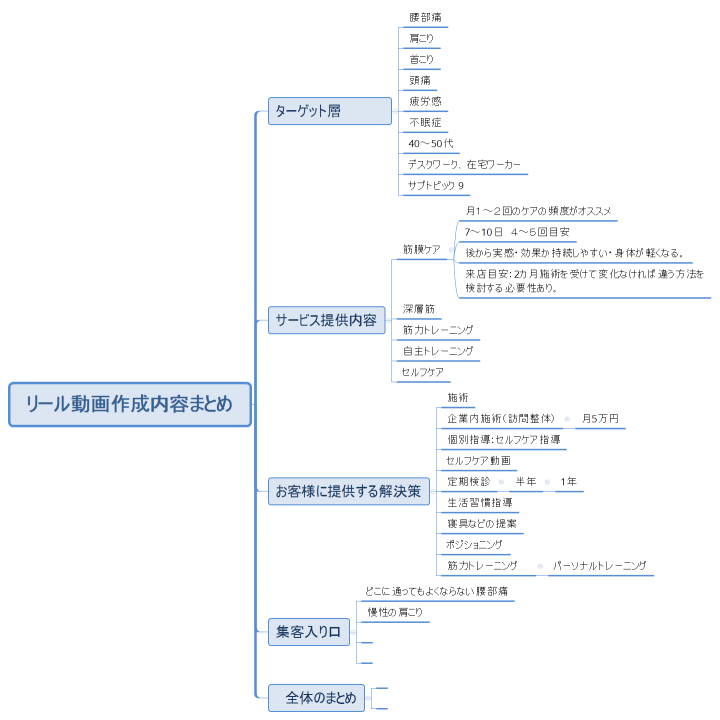リール動画作成内容まとめ