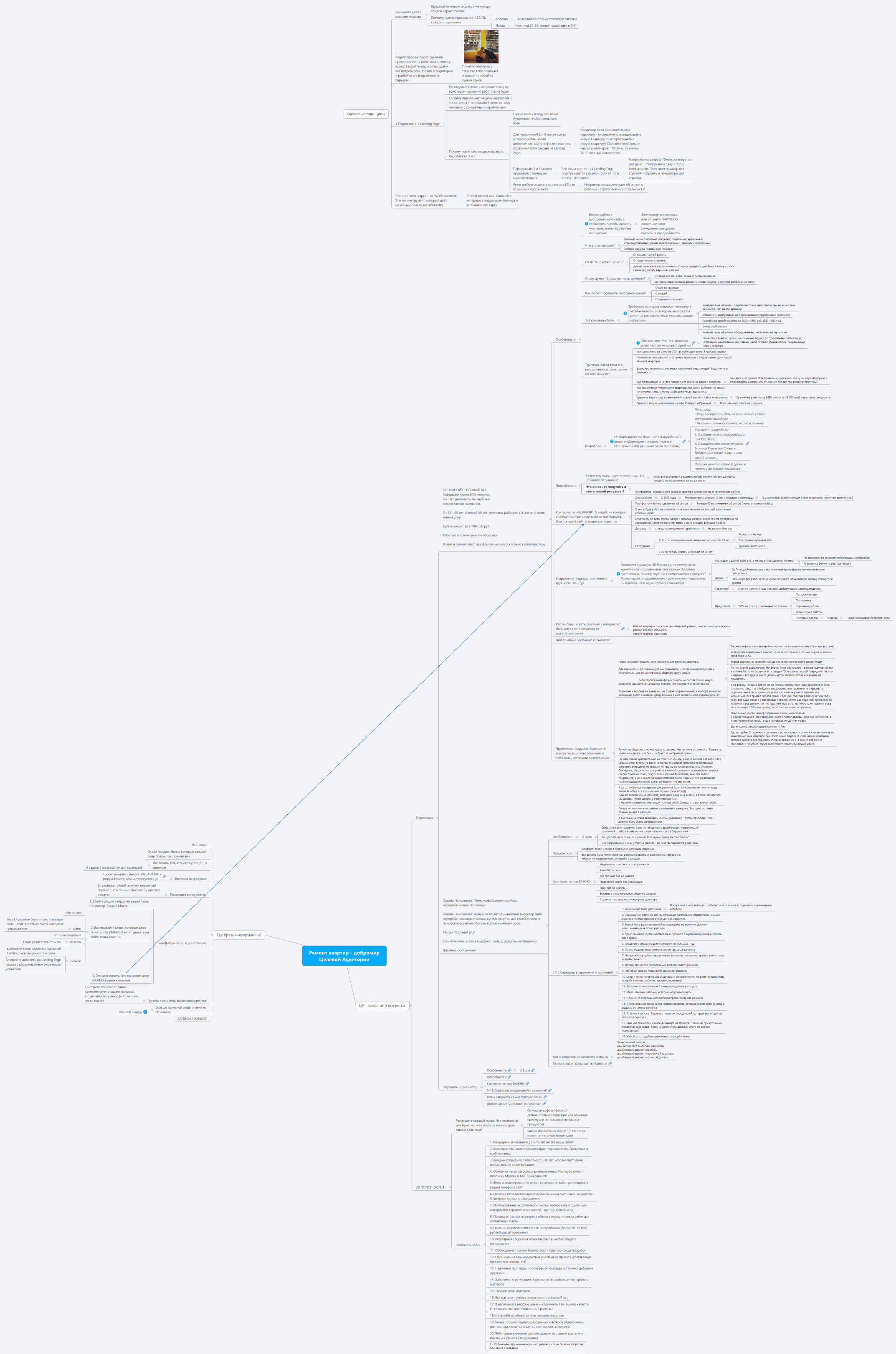 Ремонт квартир - добромир Целевой Аудитории