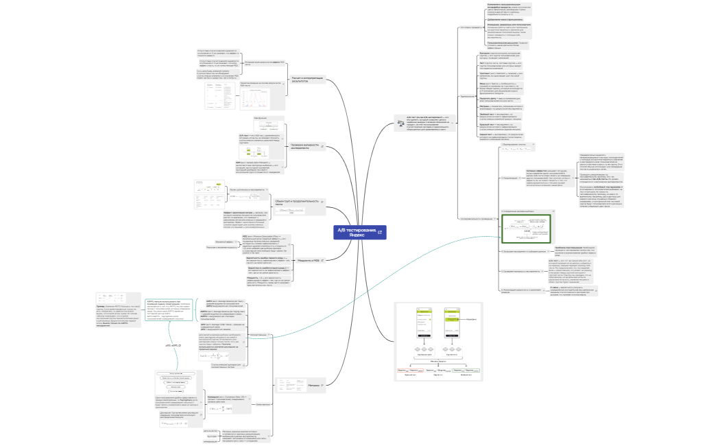 AВ тестирование.Яндекс