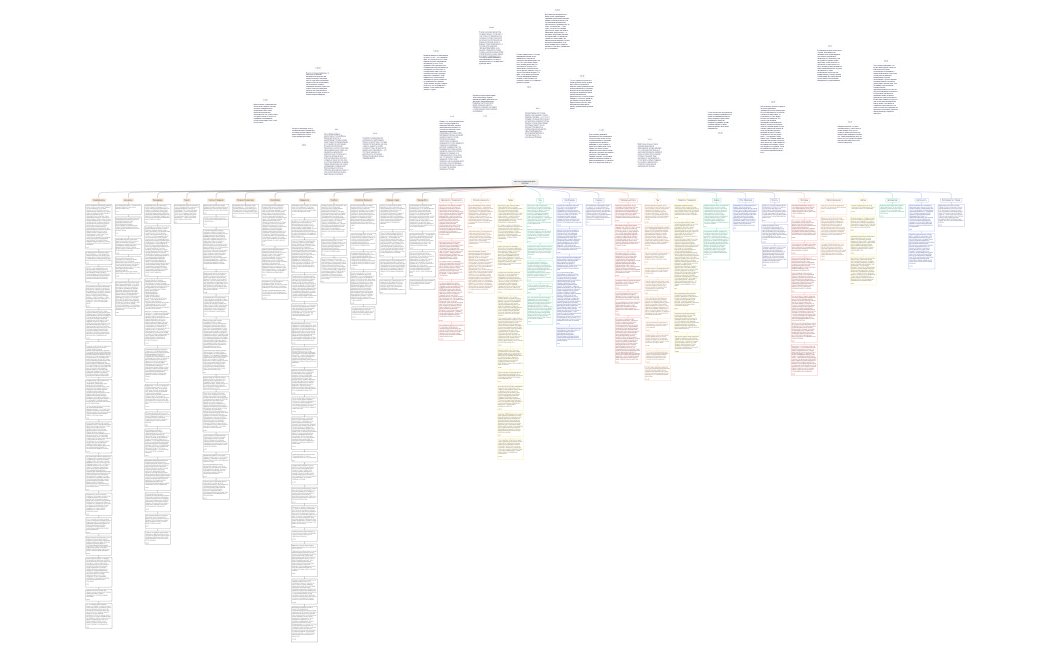 ШБ 5 песнь по комментариям Шрилы Прабхупады