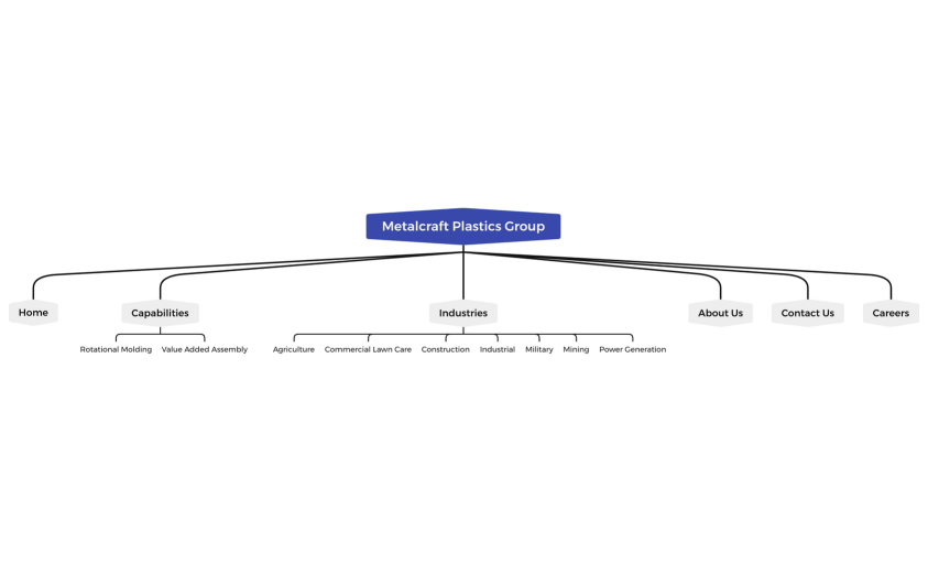 Metalcraft Plastics Group