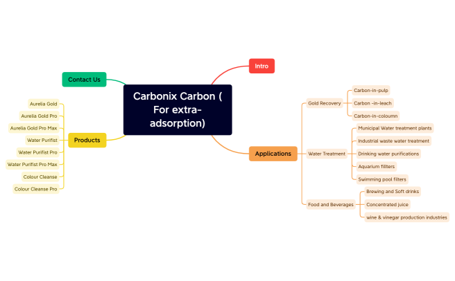 Carbonix Carbon