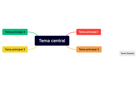 Tema central.xmind