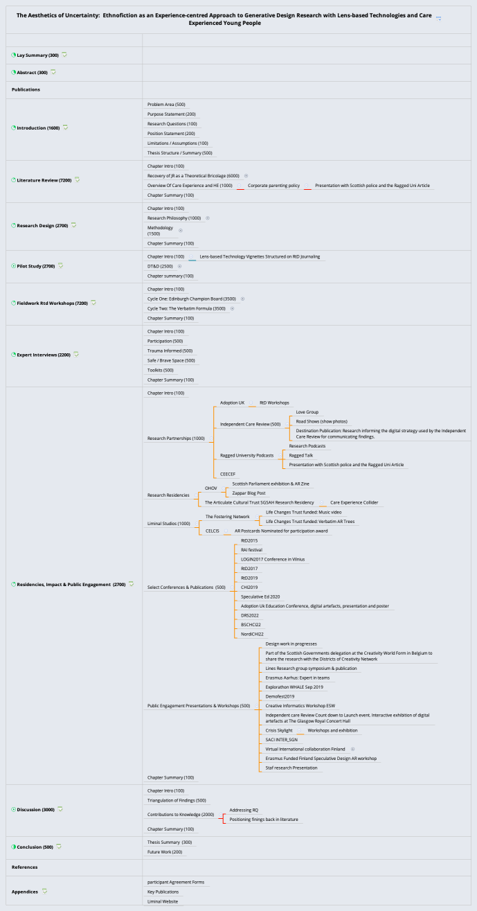 The Aesthetics of Uncertainty:  Ethnofiction as an Experience-centred Approach to Generative Design Research with Lens-based Technologies and Care Experienced Young People