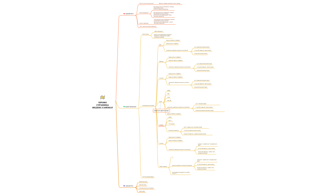 ПРОМО СТРАНИЦА ЯНДЕКС.САМОКАТ.xmind