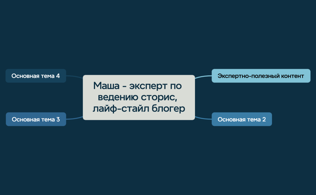 Маша - эксперт по ведению сторис, лайф-стайл блогер