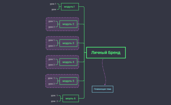 Личный Бренд