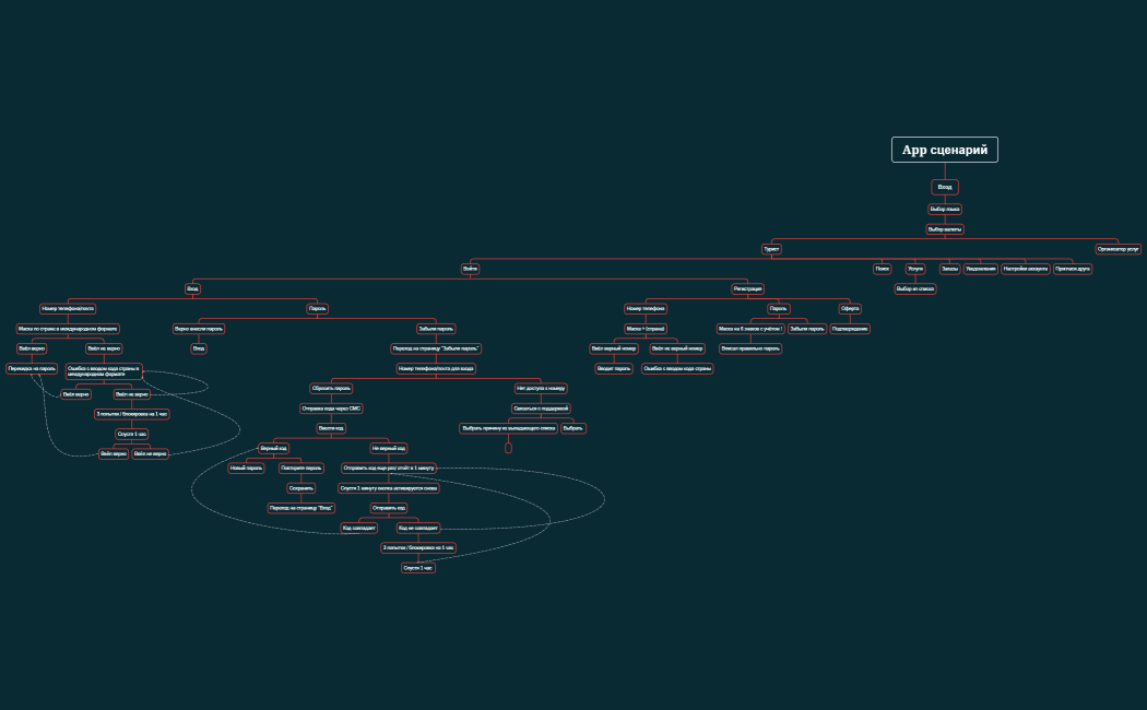 App сценарий