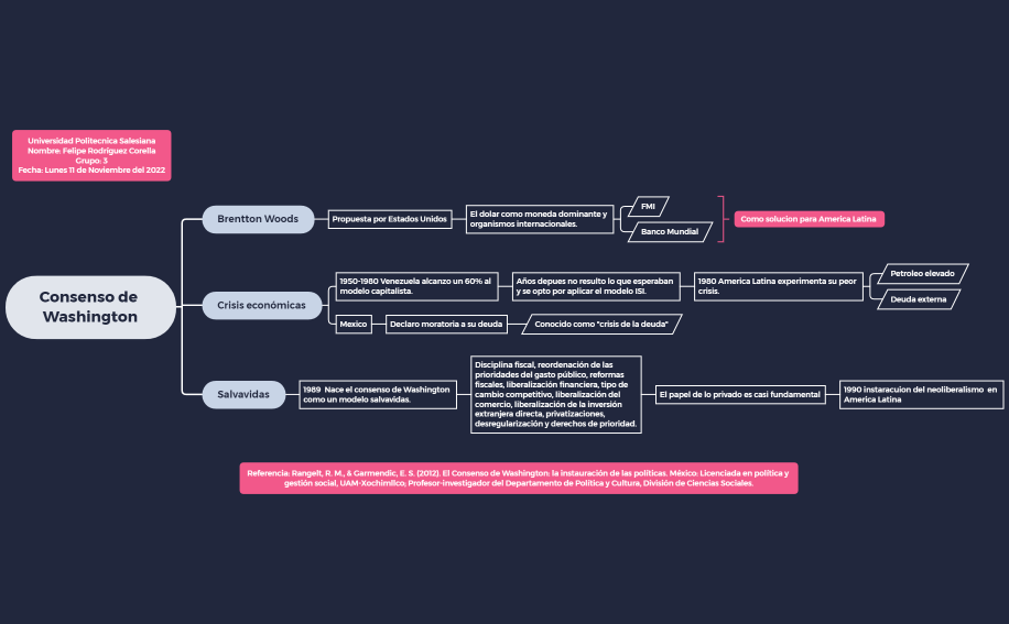 Concenso de Washington esquema grafico