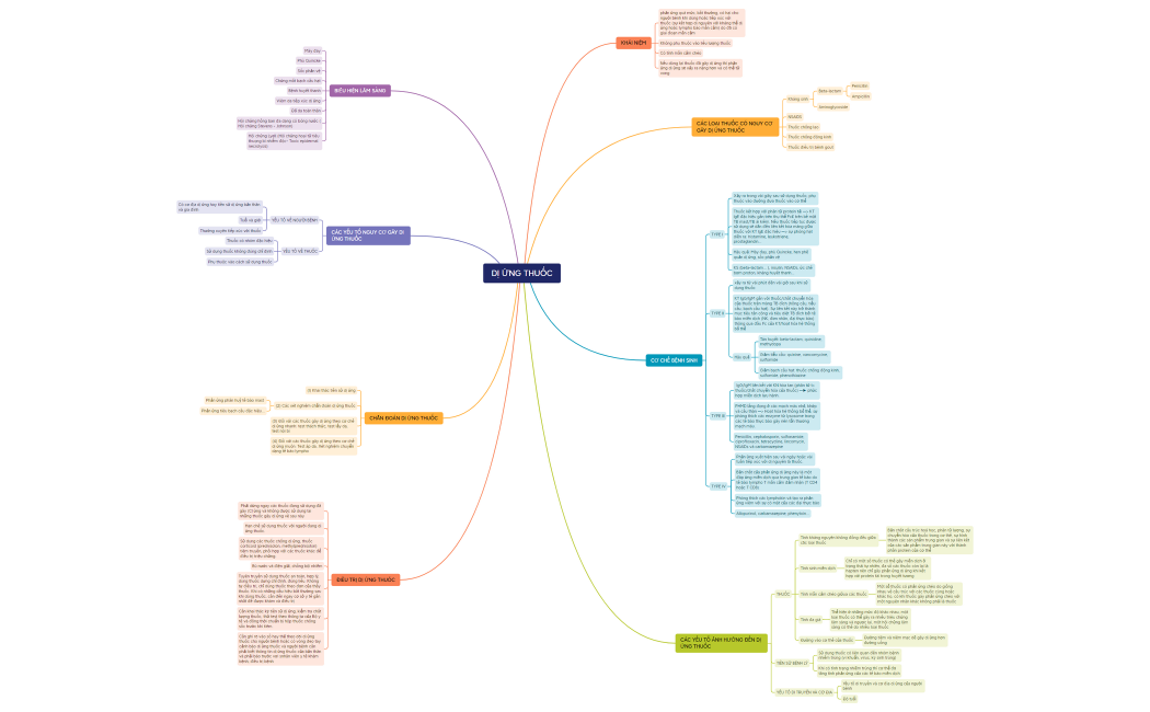 DỊ ỨNG THUỐC - Copy