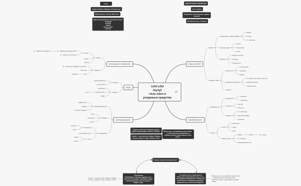 LOU LOU (лулу)  -гель лаки и уходовые средства готова
