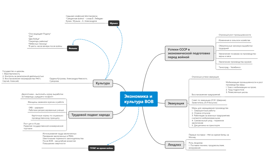 Экономика и культура ВОВ