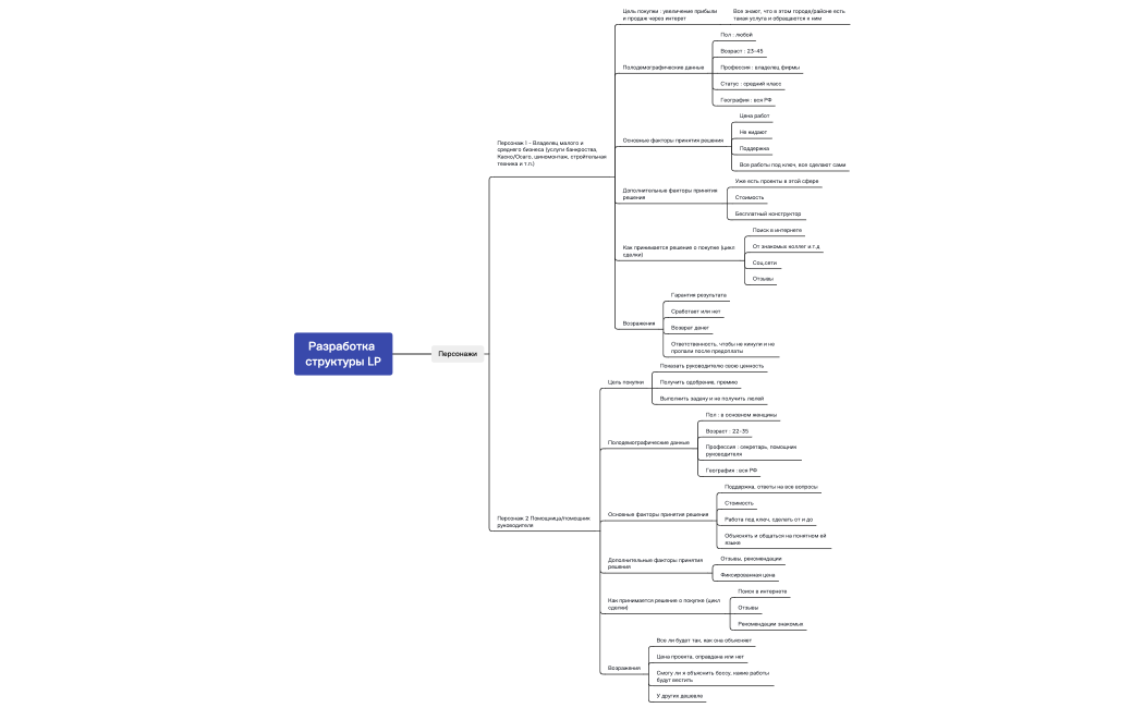 Карта персонажей CM