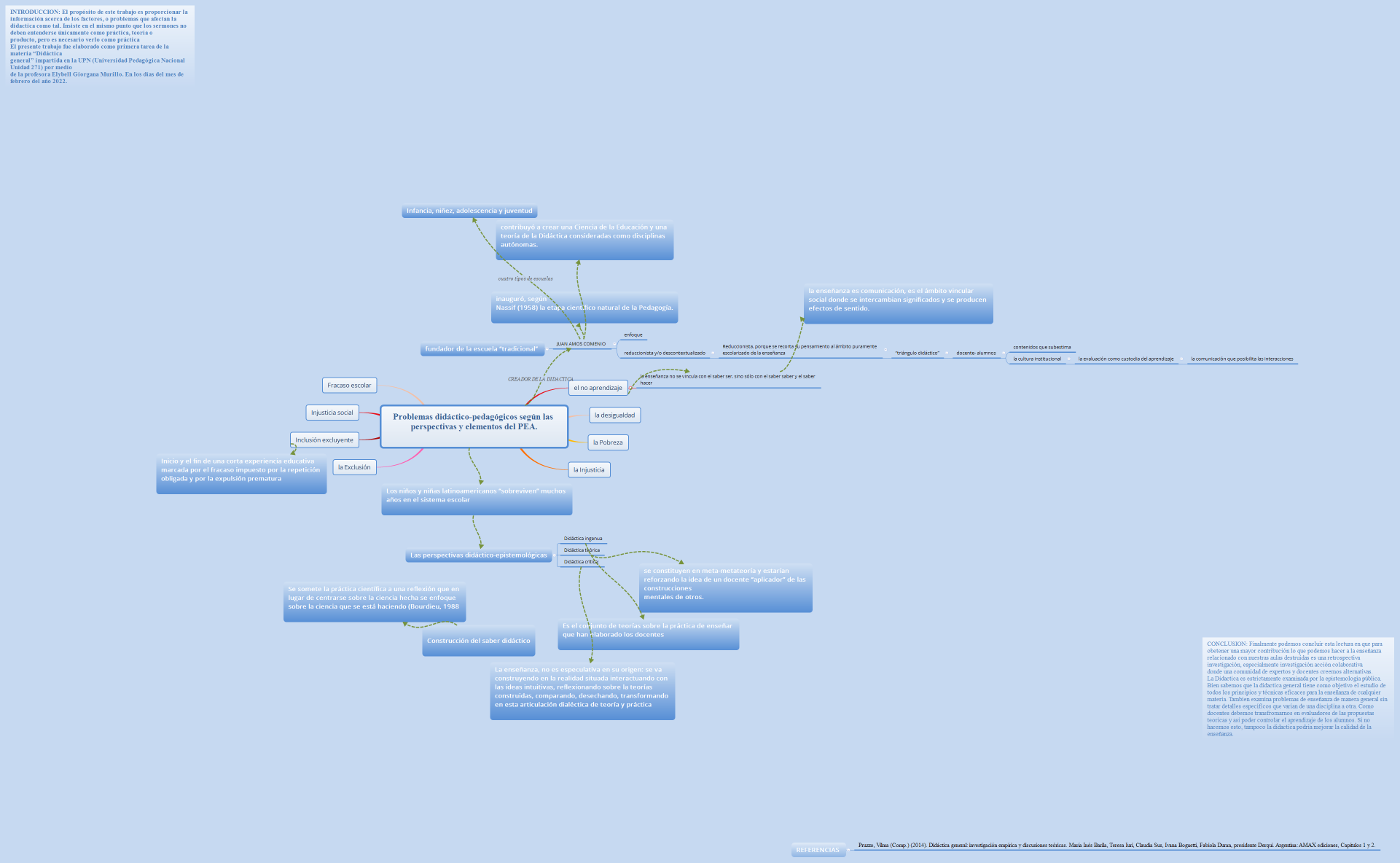 Problemas didáctico-pedagógicos según las perspectivas y elementos del PEA. 