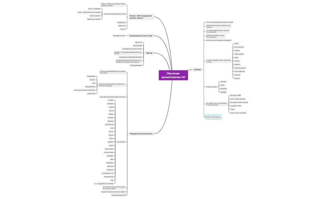 обучение ароматерапии АК.xmind