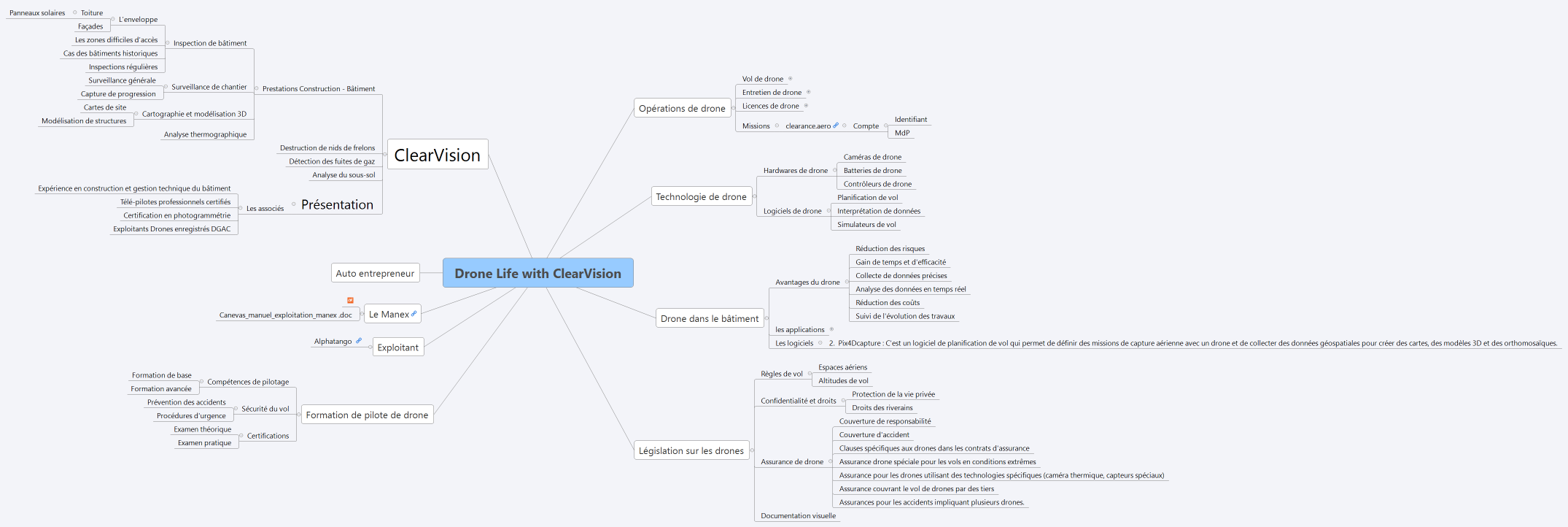 Drone Life with ClearVision