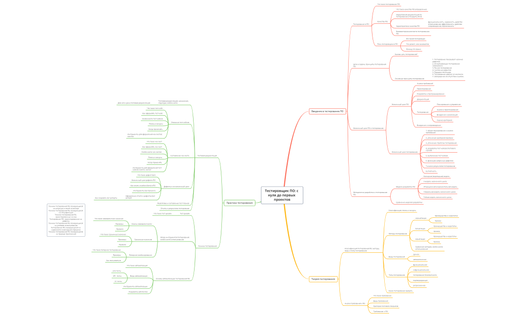 _Тестировщик ПО с нуля до первых проектов