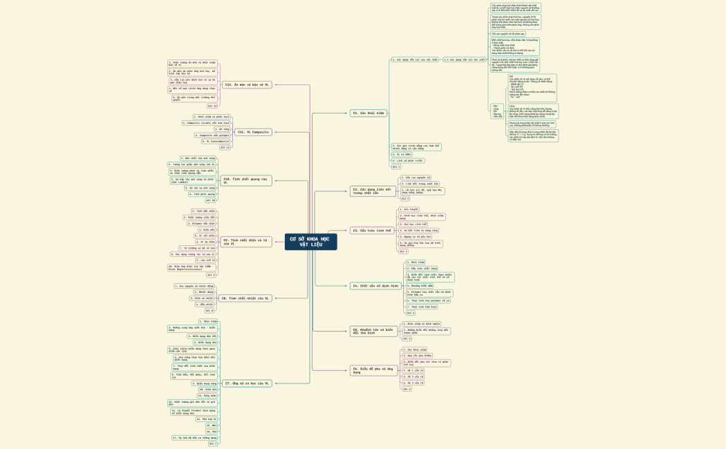CƠ SỞ KHOA HỌC VẬT LIỆU