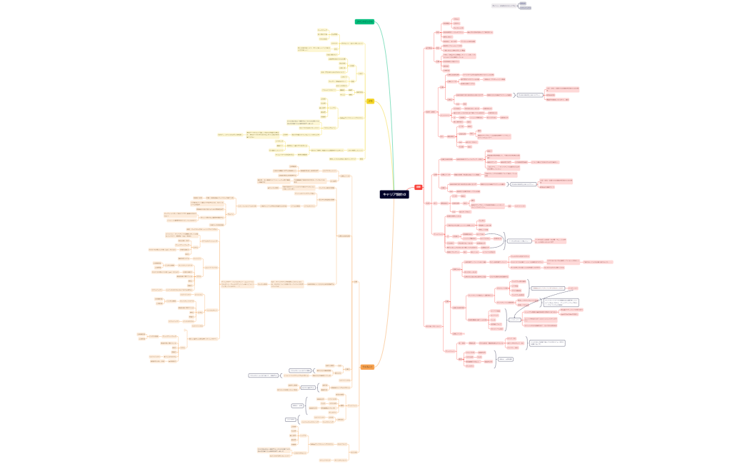 マインドマップ