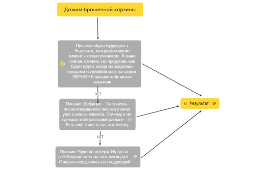 Без названия 2