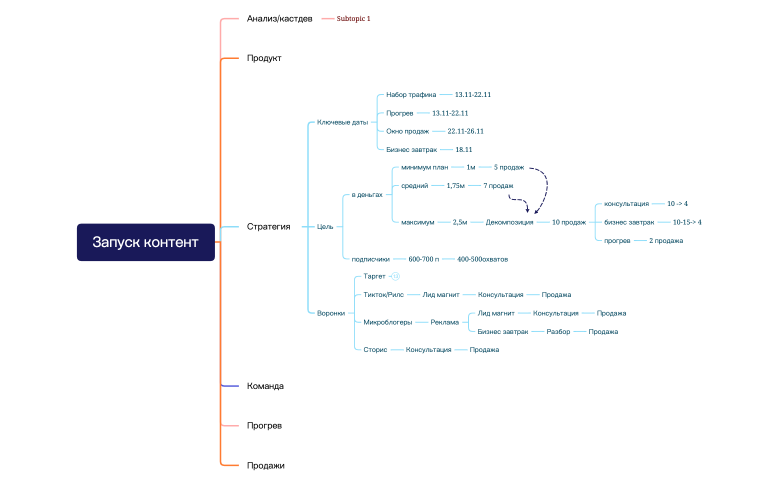Запуск контент.xmind