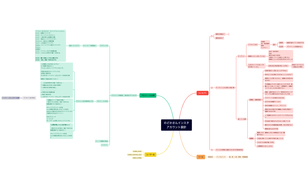 のどかさんインスタアカウント設計