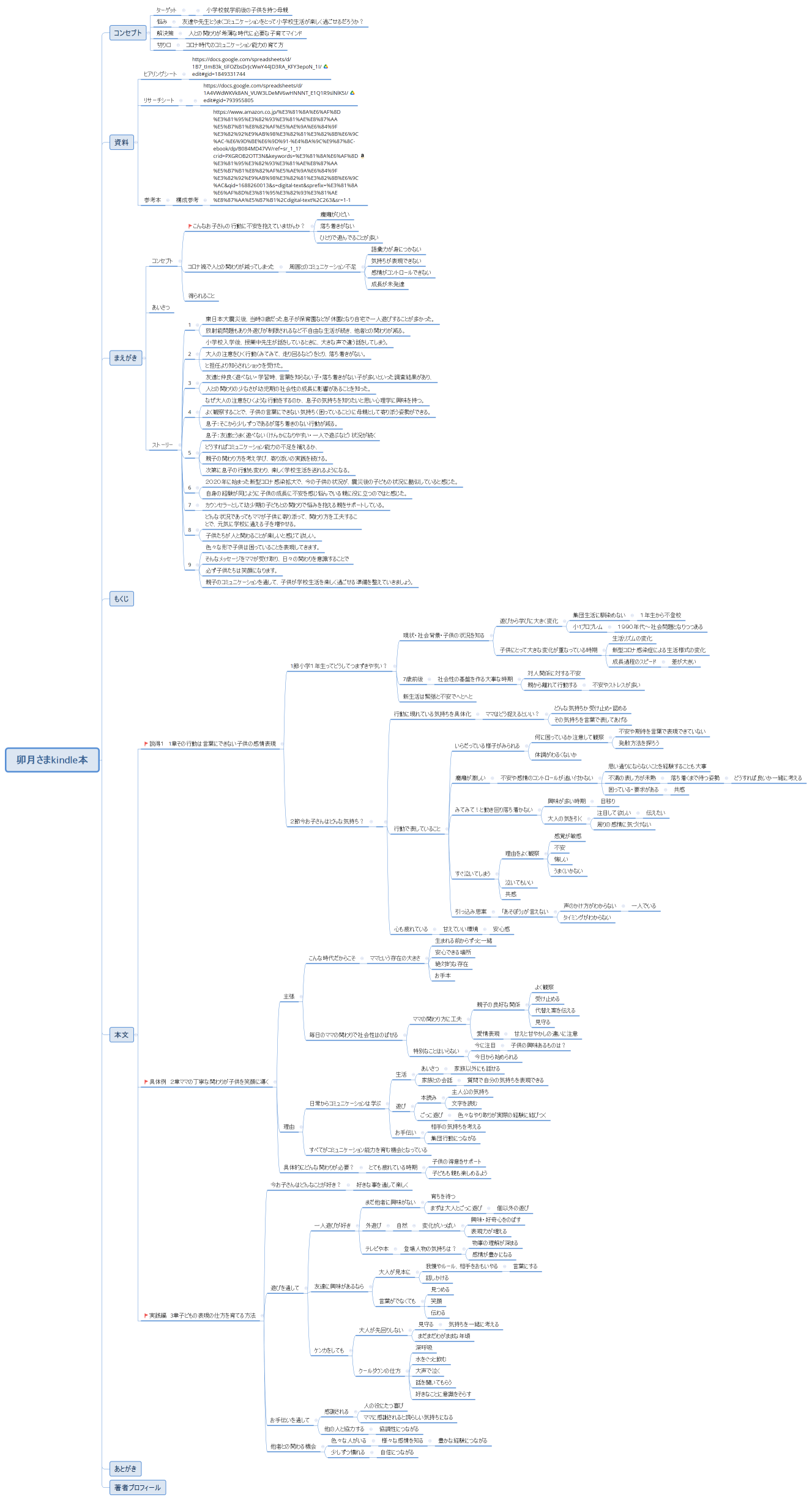 卯月さまkindle本