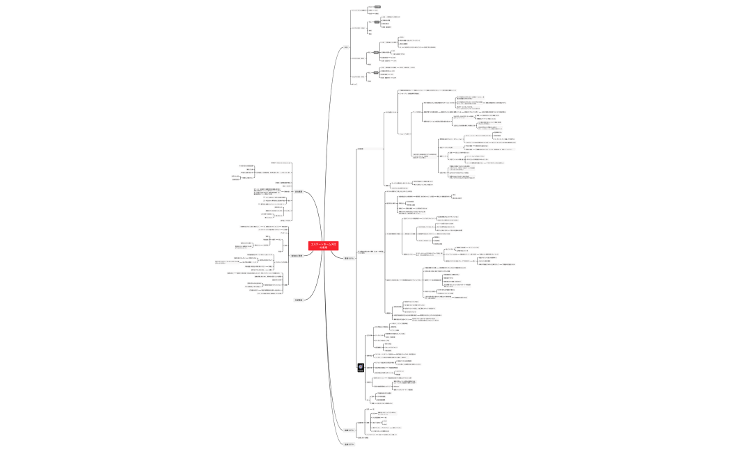 1回目講義後エステートホームズ社の未来_220607